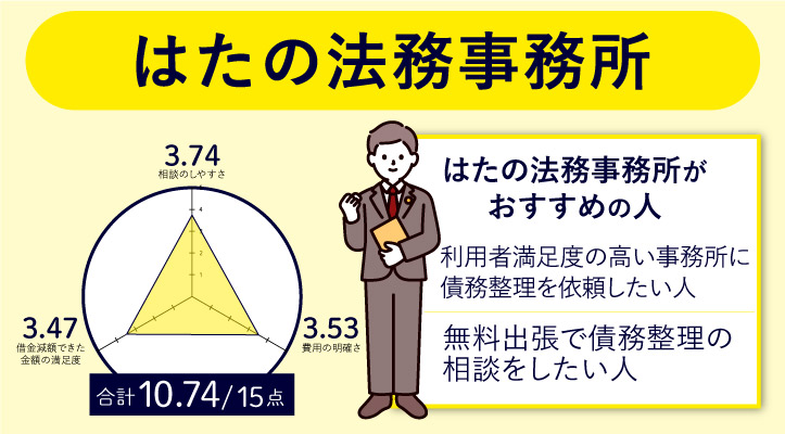 はたの法務事務所のレーダーチャート