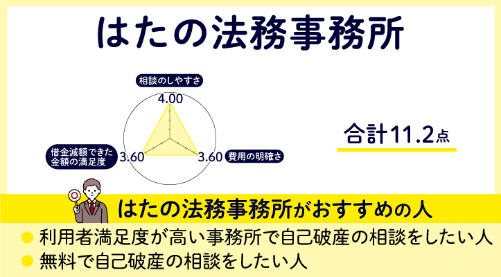 はたの法務事務所のレーダーチャート