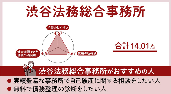 渋谷法務総合事務所のレーダーチャート