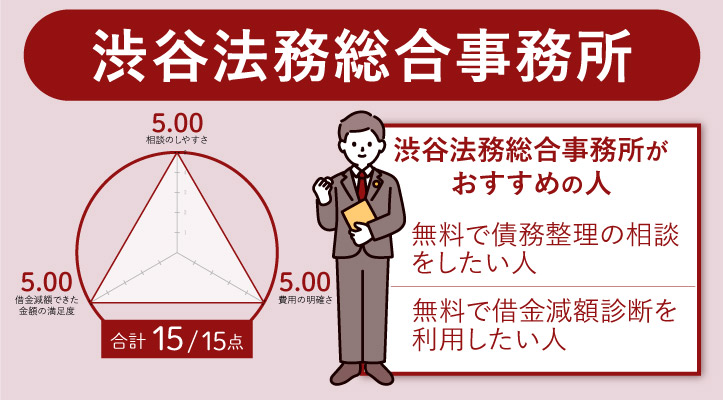 渋谷法務総合事務所のレーダーチャート