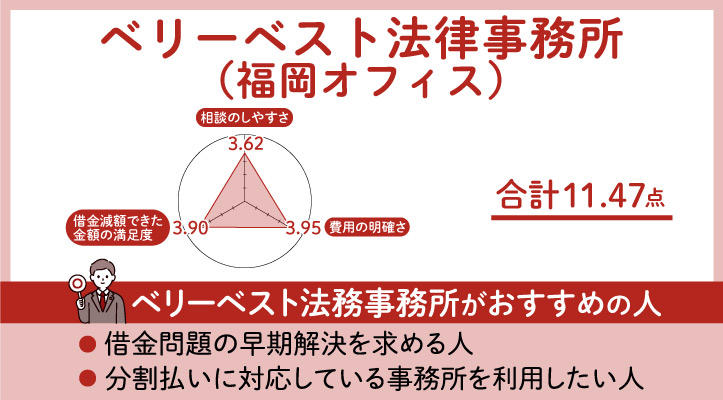 ベリーベスト法律事務所のレーダーチャート