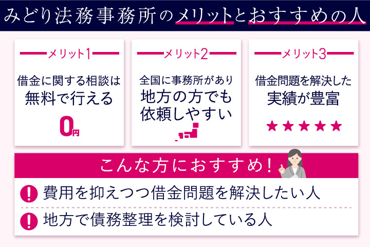 みどり法務事務所の口コミからわかったメリット