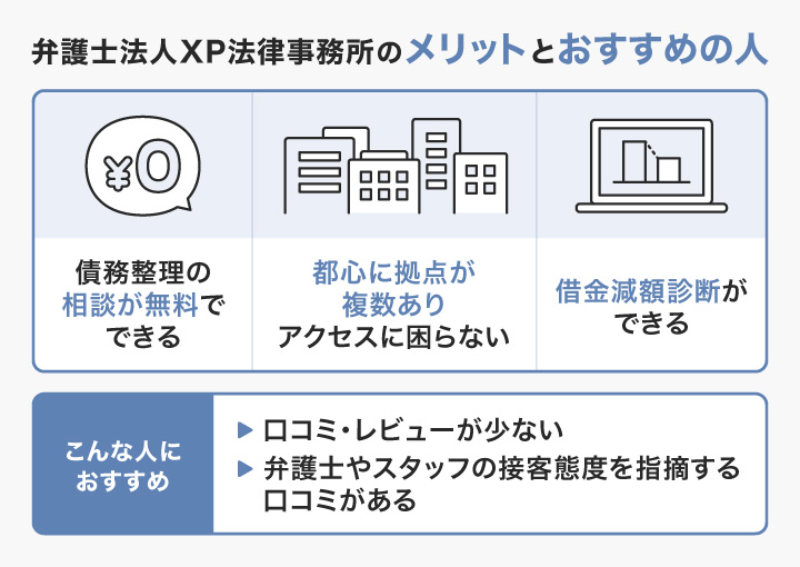 弁護士法人xp法律事務所のクチコミレビューからわかったメリット