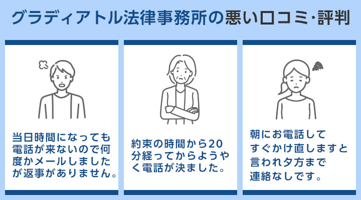 グラディアトル法律事務所の悪い口コミ・評判