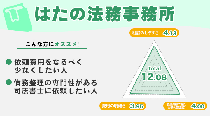 はたの法務事務所のレーダーチャート