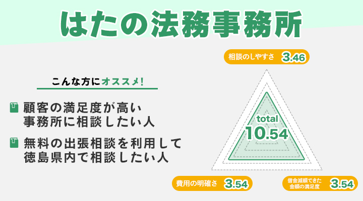 はたの法務事務所のレーダーチャート