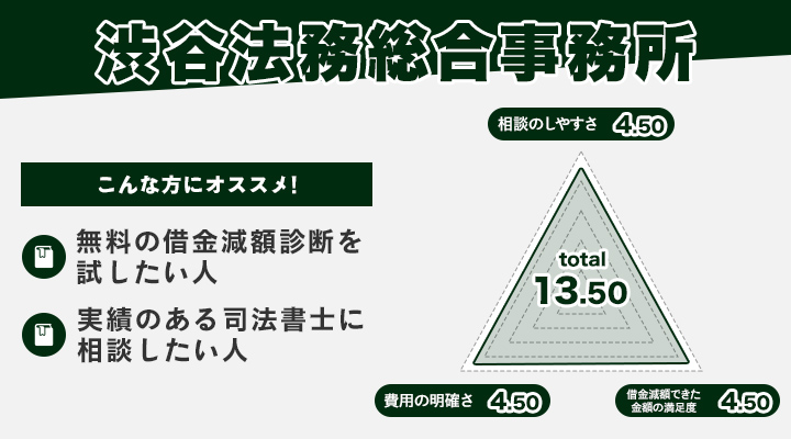 渋谷法務総合事務所のレーダーチャート