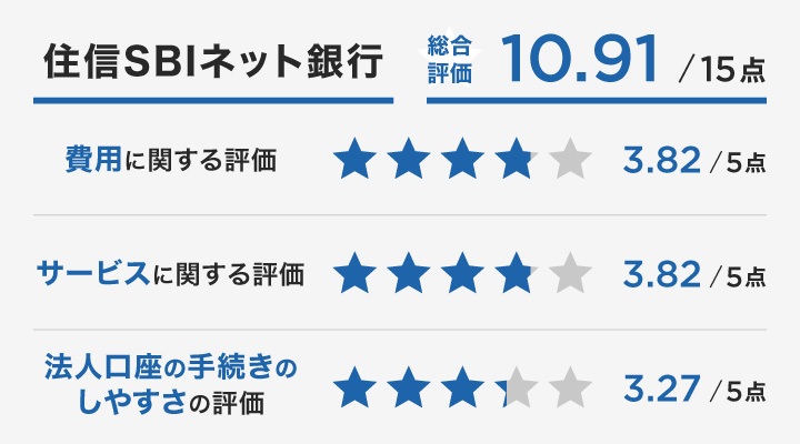 住信SBIネット銀行レーダーチャート