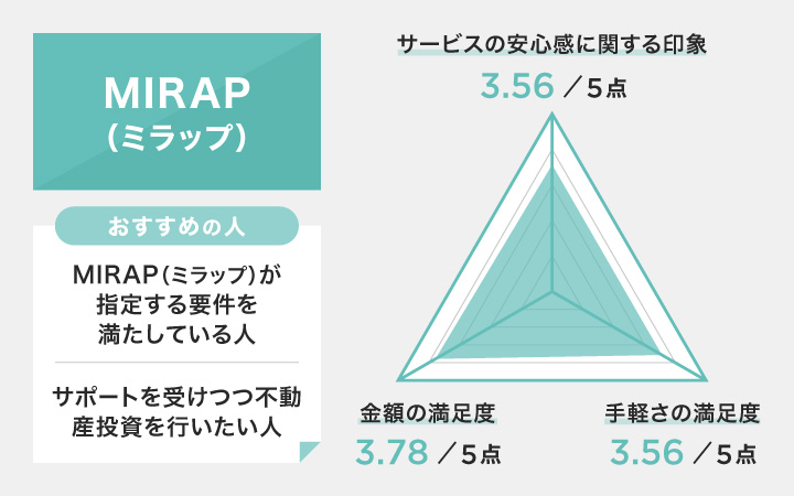 MIRAPのレーダーチャート