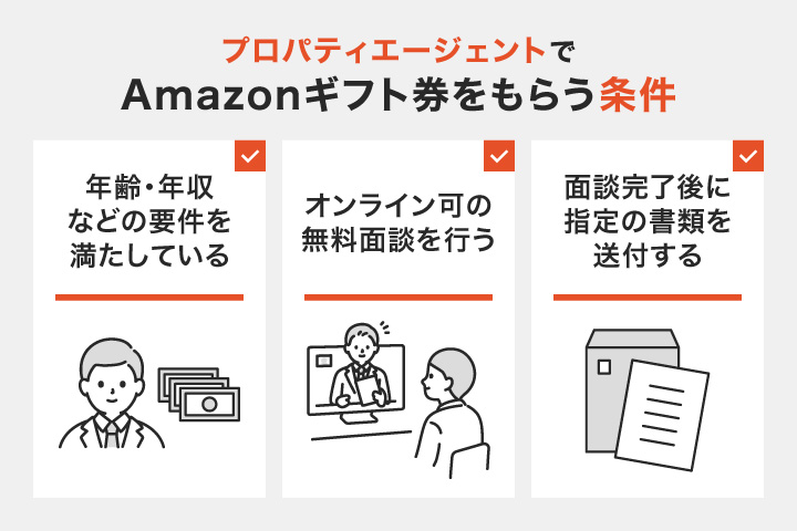 プロパティエージェントでAmazonギフト券をもらう条件