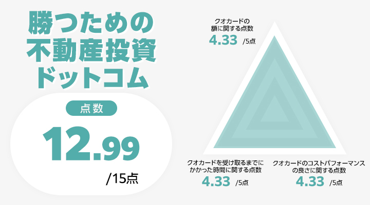 勝つための不動産投資ドットコムレーダーチャート