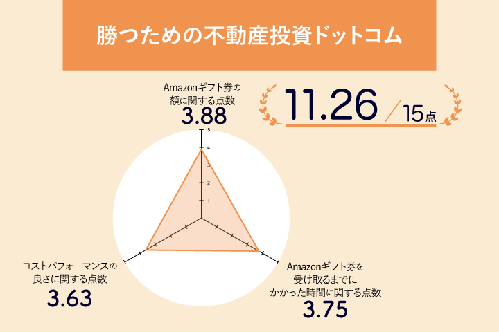 勝つための不動産投資ドットコム