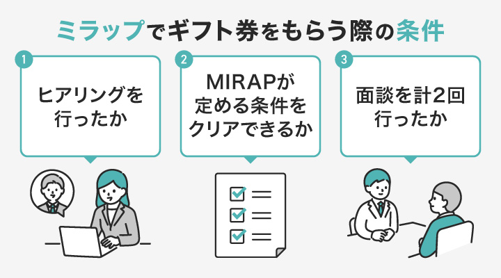 MIRAPでギフト券をもらう方法
