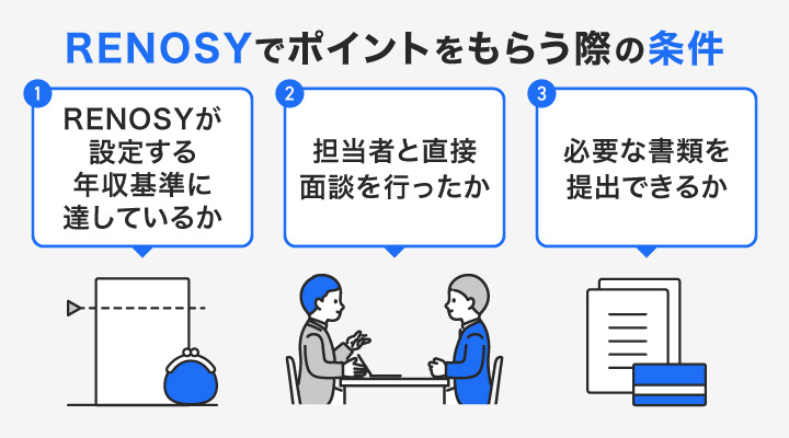 リノシーでポイントをもらうえる方法
