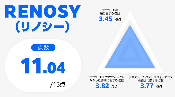 リノシーレーダーチャート