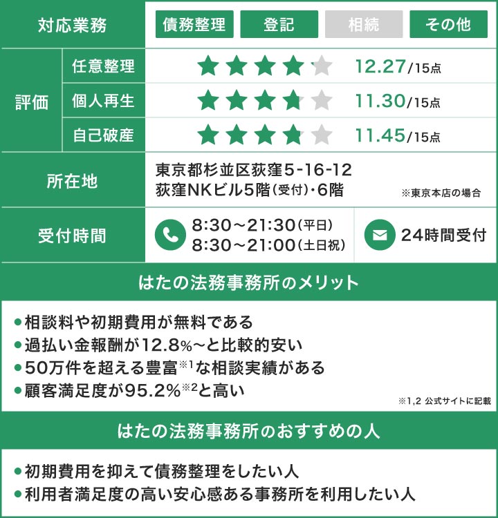 はたの法務事務所の概要