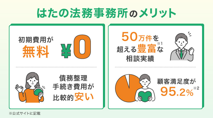 はたの法務事務所のメリット