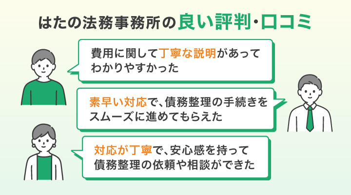 はたの法務事務所の良い口コミ、評判