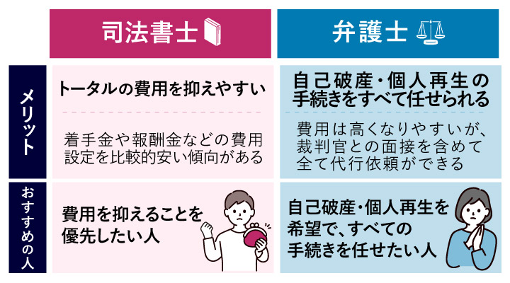 費用ベースの司法書士と弁護士のメリット