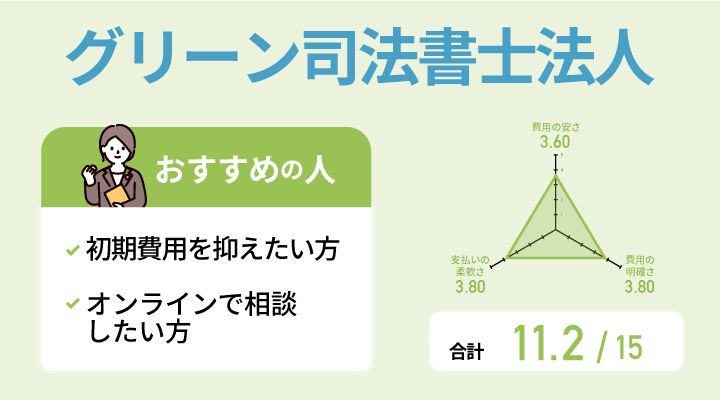 グリーン司法書士法人の自己破産の費用に関するレーダーチャート