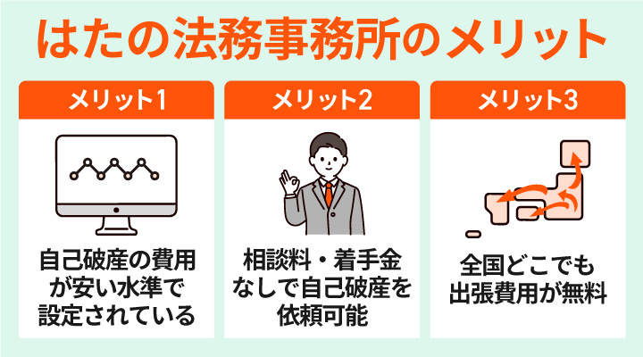 はたの法務事務所に自己破産を依頼するメリット