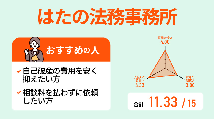 はたの法務事務所の自己破産の費用に関するレーダーチャート