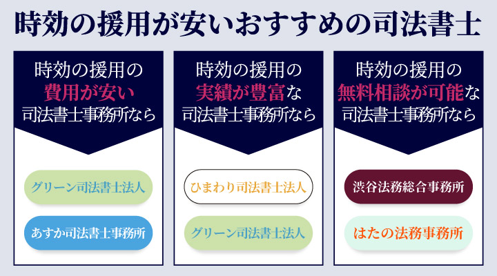 時効の援用が安いおすすめの弁護士・司法書士を選ぶ際のフローチャート
