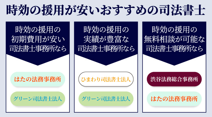 時効の援用が安いおすすめの弁護士・司法書士を選ぶ際のフローチャート