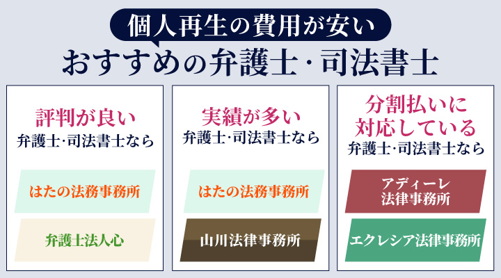 個人再生の費用が安いおすすめの弁護士・司法書士を選ぶ際のフローチャート