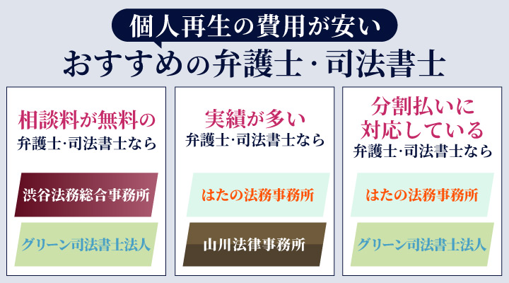 個人再生の費用が安いおすすめの弁護士・司法書士を選ぶ際のフローチャート