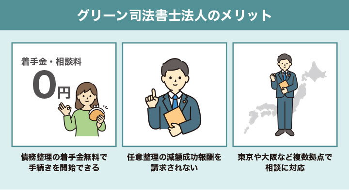 グリーン司法書士法人の債務整理の着手金に関するメリット