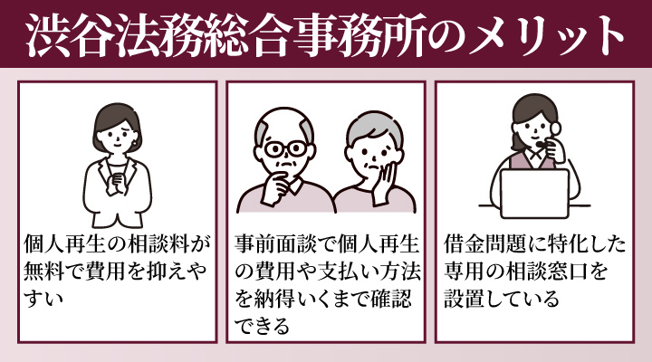 渋谷法務総合事務所の個人再生の費用に関するメリット画像