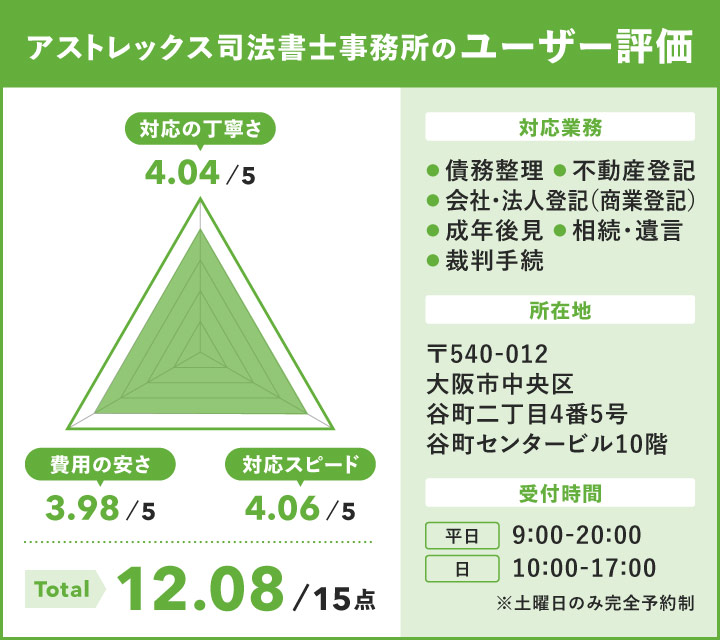 アストレックス司法書士事務所のユーザー評価